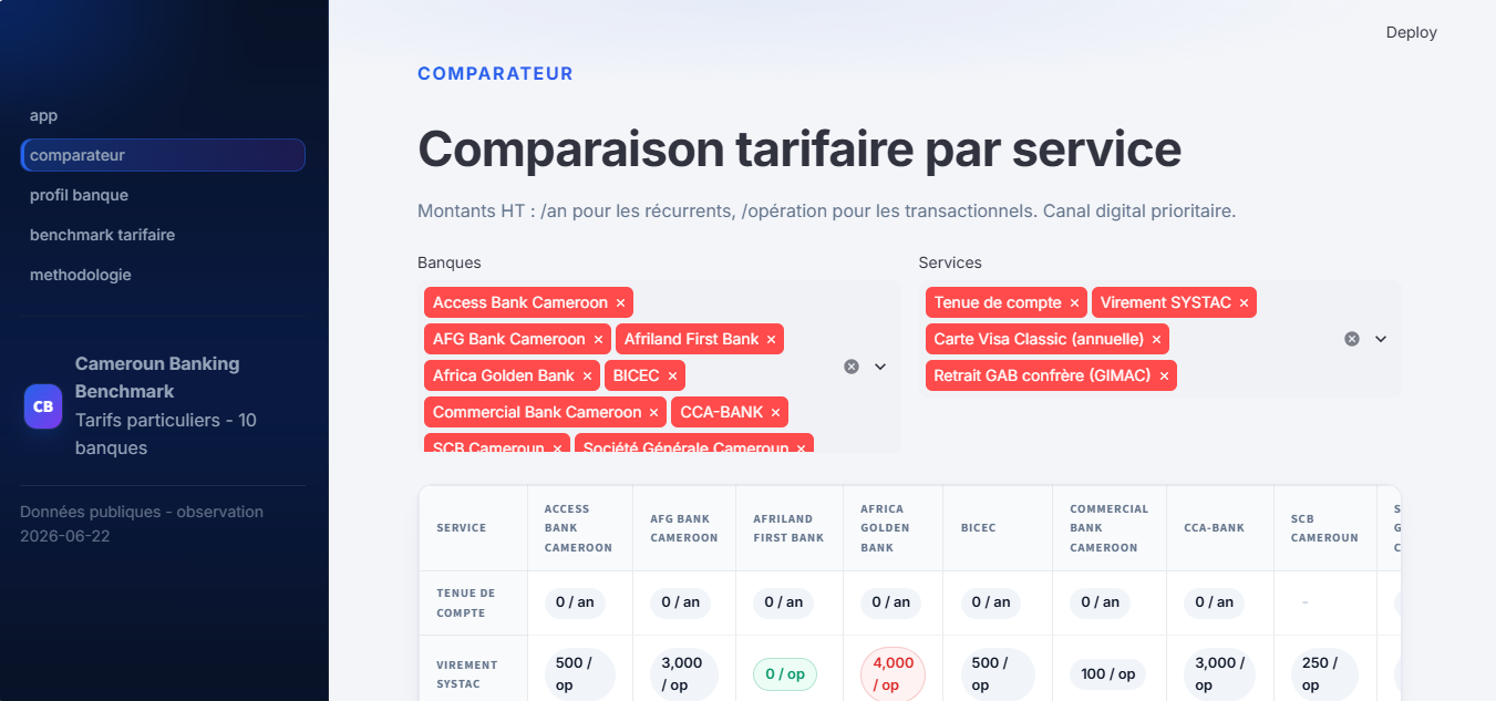 Cameroun Banking Benchmark