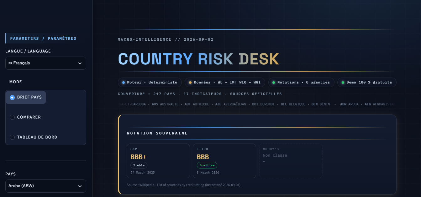 Country Risk Desk