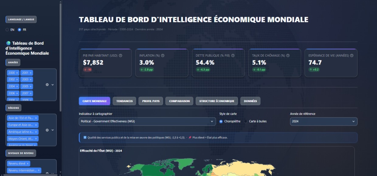 Global Economic Intelligence Dashboard
